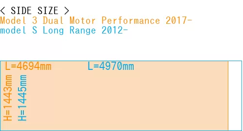 #Model 3 Dual Motor Performance 2017- + model S Long Range 2012-